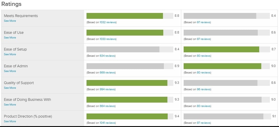 HubSpot Vs SharpSpring Ratings.jpg