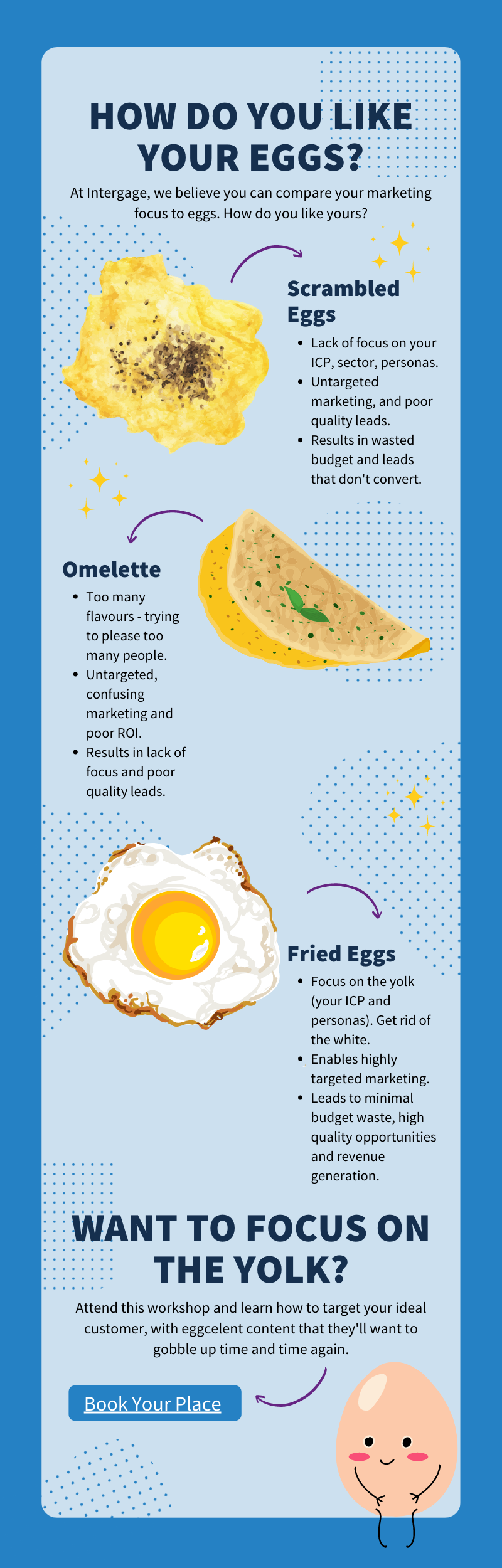Fried egg marketing