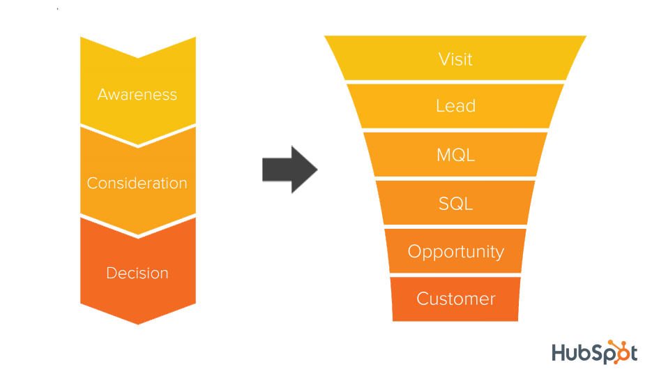 Map_Buyer_Journey_to_SalesFunnel.png