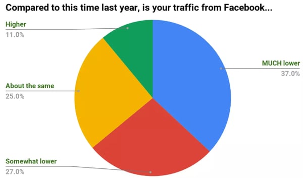 facebook_traffic